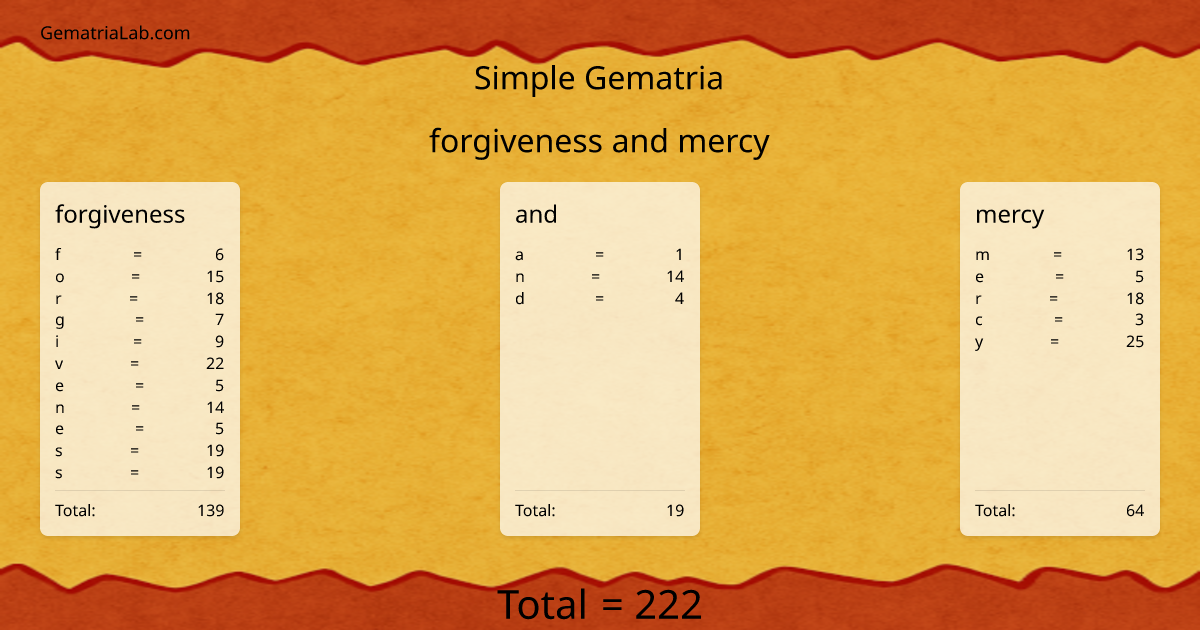 forgiveness and mercy in simple Gematria
